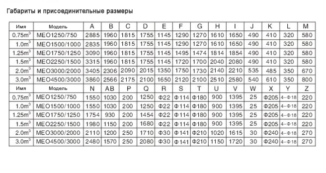 Бетоносмеситель MEO